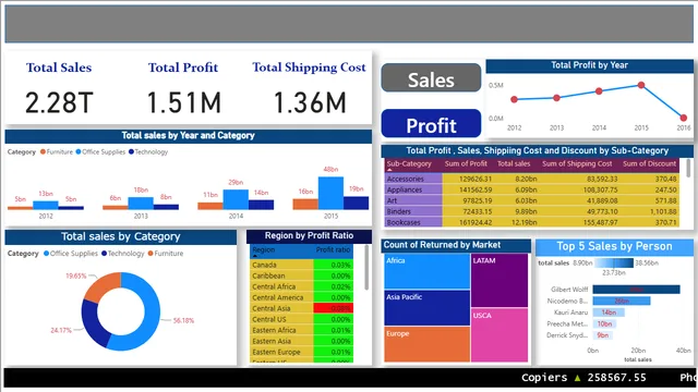 3_5_Dashboard — dashboard de Operações em Power BI