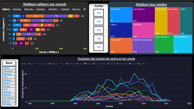 Dashboard for Visionnary Games — dashboard de Operações em Power BI