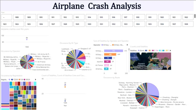 Airplane Crash Analysis — Governança BI dashboard in Power BI