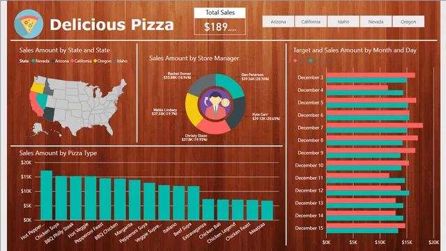 DeliciousPizza — panel de Marketing en Power BI
