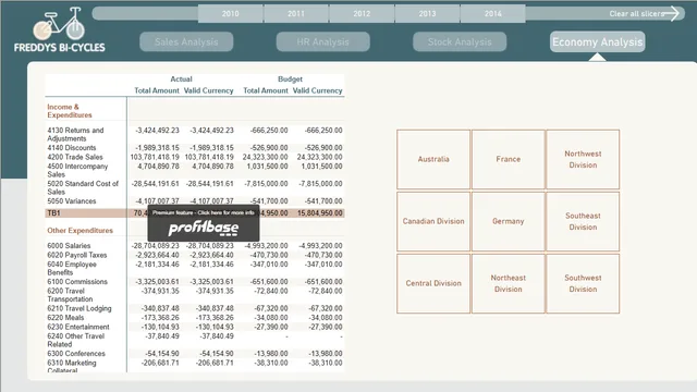 DE23_Nora_Ayaz_FBC — dashboard de Operações em Power BI