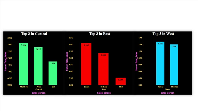 2nd Class — Governança BI dashboard in Power BI