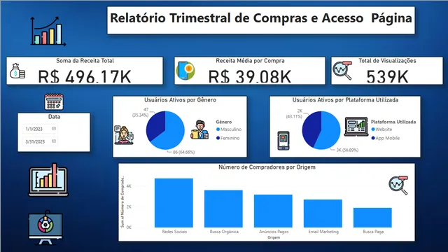 Dashboard Painel Gerencial Automatizado — dashboard de Governança BI em Power BI