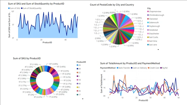 ASM1 thay dong — dashboard de Operações em Power BI