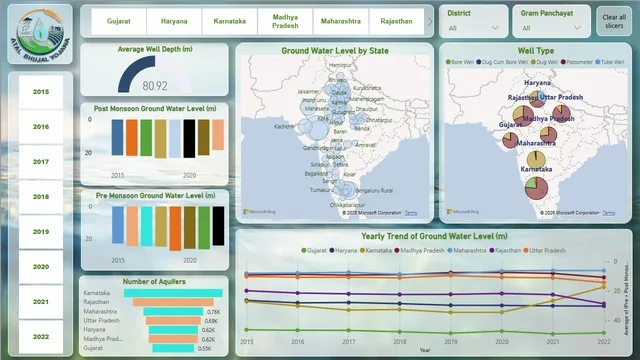 Atal Dashboard — dashboard de Operações em Power BI