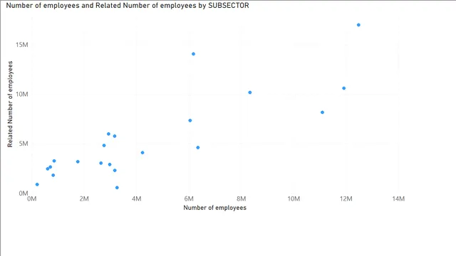 3_2_role_playing — Governança BI dashboard in Power BI
