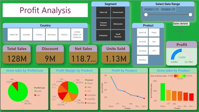 Financial Dataset — Finance dashboard in Power BI