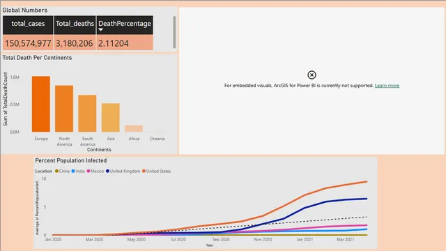 Portfolio_Project — dashboard de Operações em Power BI