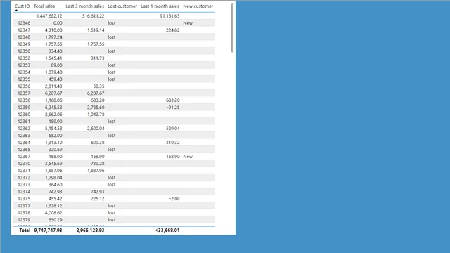 Ecom — panel de Operaciones en Power BI