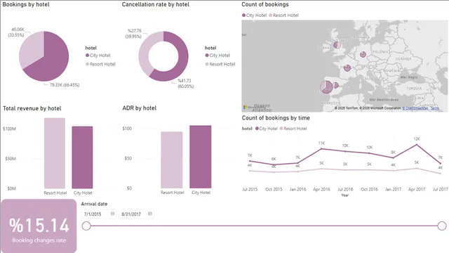 proje — dashboard de Operações em Power BI