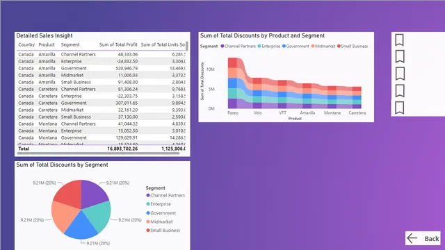 Assignment Module 2 Data Analysis using Power BI — Operations dashboard in Power BI