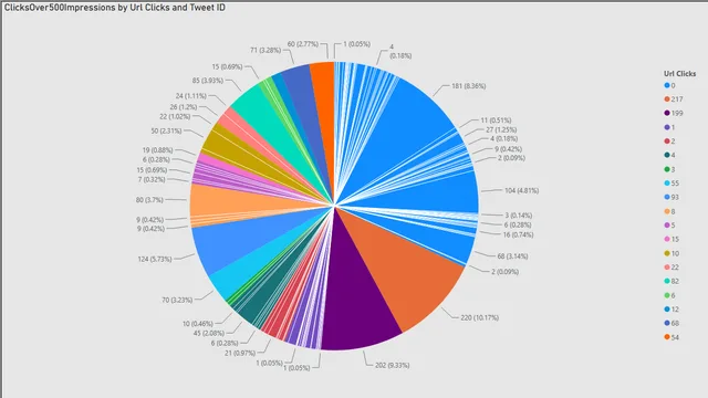10th Project — dashboard de Operações em Power BI