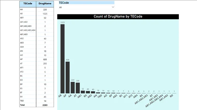 Analysis of Airbnb data using Powerbi — Power BI में Governança BI डैशबोर्ड