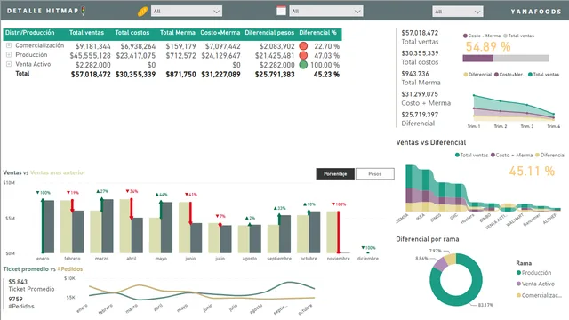 HIT MAP 2023 — panel de Operaciones en Power BI