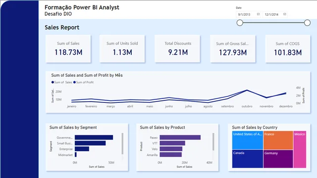 चुनौती DIO Power BI विश्लेषक — Power BI में Governança BI डैशबोर्ड