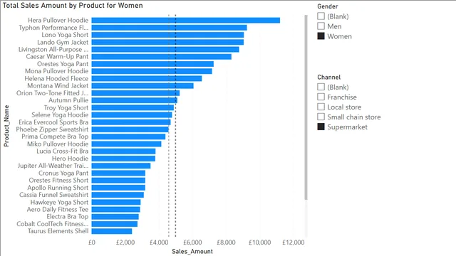 2_3_stacked_chart — dashboard de Operações em Power BI