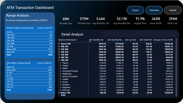 ATM Dashboard — dashboard de Operações em Power BI
