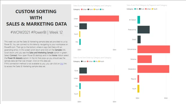 2021_week_12 — dashboard de Operações em Power BI