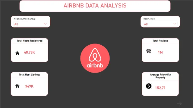 Airbnb-project — Operations dashboard in Power BI