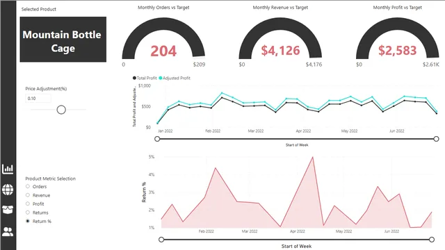 ADV new — Power BI में बिक्री डैशबोर्ड