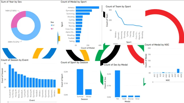 FINAL_RESULT — panel de Governança BI en Power BI