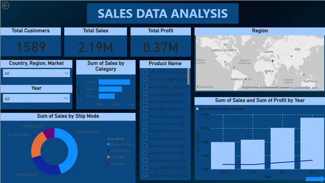 Global Superstore-Assignment-Prajna — panel de Operaciones en Power BI