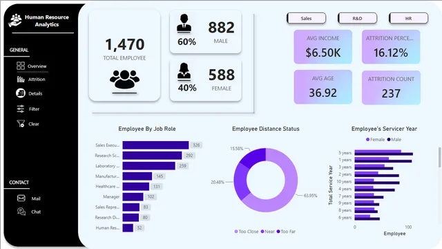HR_Management_Dashbaord — dashboard de RH em Power BI
