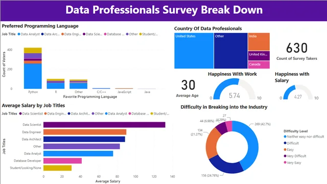GP — Finance dashboard in Power BI