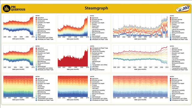 steamgraph — dashboard de Operações em Power BI