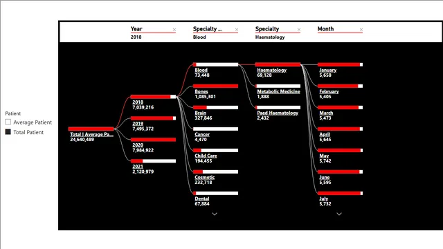 Final_Hospital_Data_Project — Healthcare dashboard in Power BI