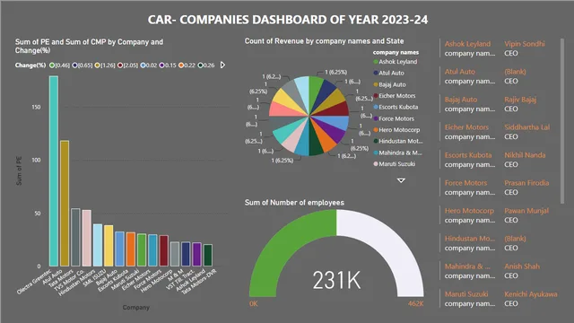 CAR_COMPANIES_DASHBOARD_2023_24_v2 — Sales dashboard in Power BI