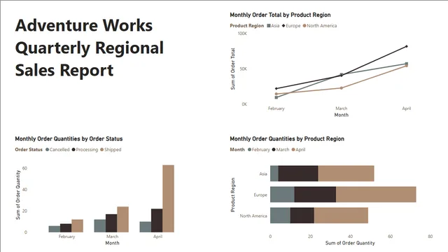 4_Creating-an-accessible-report_Week2 — dashboard de Educação em Power BI