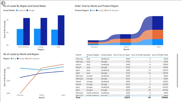 1Sorting-and-filtering-a-report — dashboard de Operações em Power BI