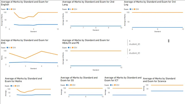 Edutrace DInfo (1) — dashboard de Educação em Power BI