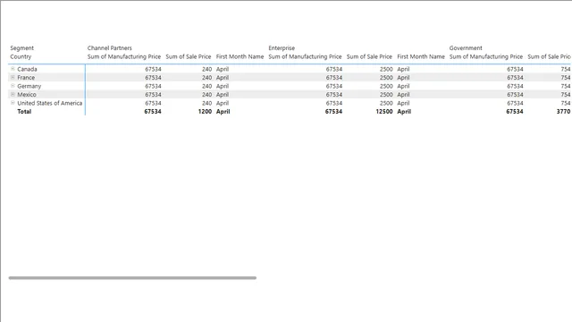 Data modelling 2 — dashboard de Operações em Power BI