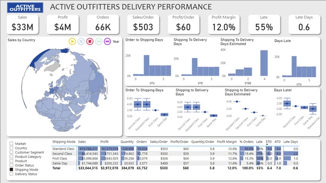 ActiveOutfitters_YourInitials — Finance dashboard in Power BI