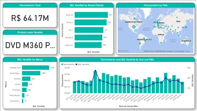 Lesson 1 — HR dashboard in Power BI