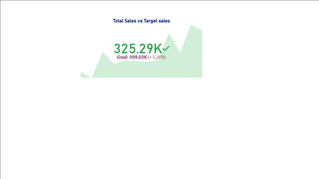 Exercise 19 Solution — dashboard de Educação em Power BI