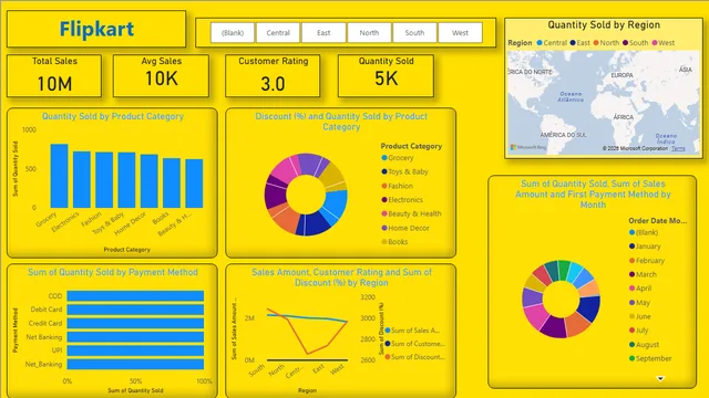 AK(Flipkart) — Power BI में बिक्री डैशबोर्ड