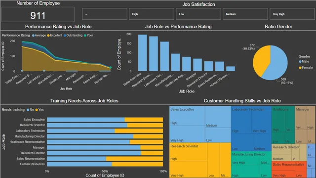 HR Analytics and Analytics — dashboard de RH em Power BI