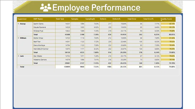 Assingment_Gaurav_Upreti — HR dashboard in Power BI