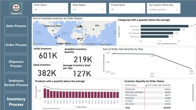 DataModelingProject_finalversion — Governança BI dashboard in Power BI