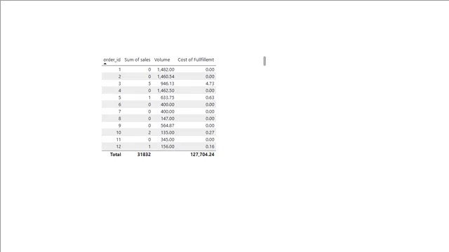 08 - 10 CALCULATE — Power BI में Governança BI डैशबोर्ड