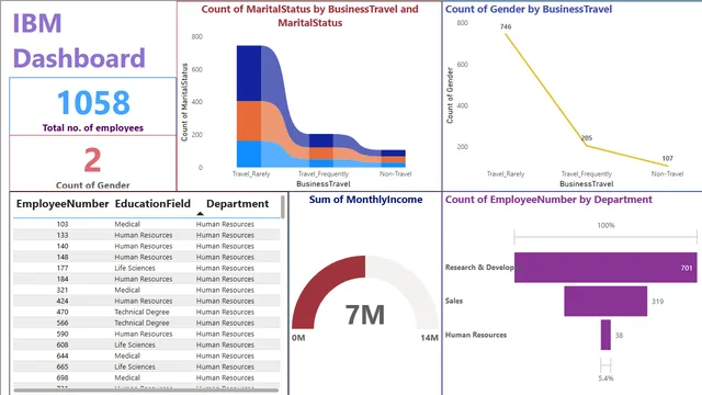 1639_fida_project1powerbi — Governança BI dashboard in Power BI