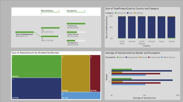 Adventure Works Report 2 — Finance dashboard in Power BI