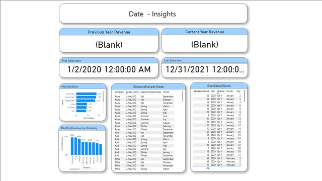 Car_Project for GitHub — dashboard de Operações em Power BI
