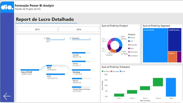 Desafio 01 — Power BI में Governança BI डैशबोर्ड