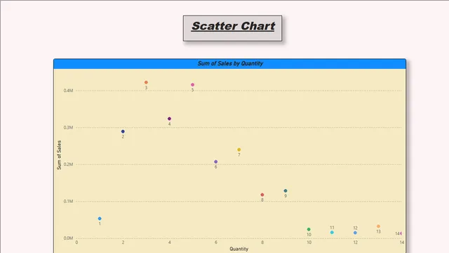 Cardinality and Desktop Visualization done by shivam [Read-Only] - Power BI Desktop (1) — dashboard de Operações em Power BI