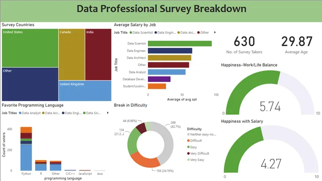 Data Professional Project — HR dashboard in Power BI