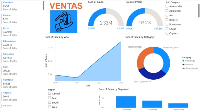 DASHBOARD DE VENTAS — Sales dashboard in Power BI